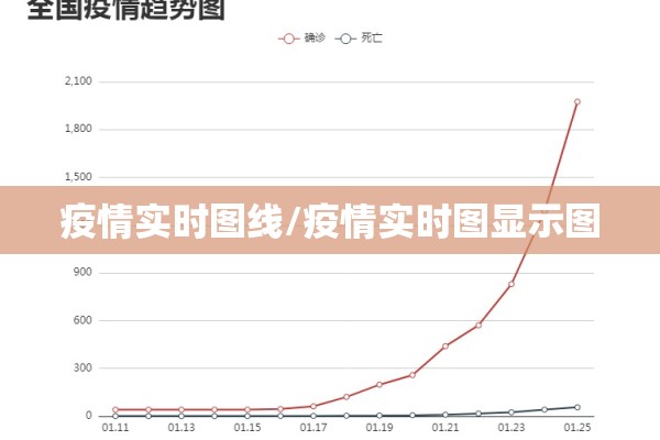 疫情实时图线/疫情实时图显示图