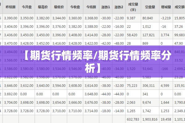 【期货行情频率/期货行情频率分析】