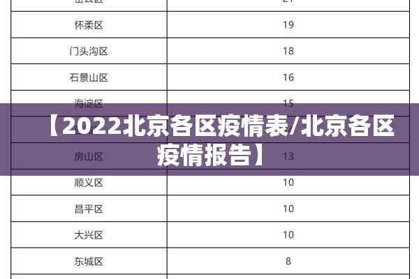 【2022北京各区疫情表/北京各区疫情报告】 【2022北京各区疫情表/北京各区疫情报告】