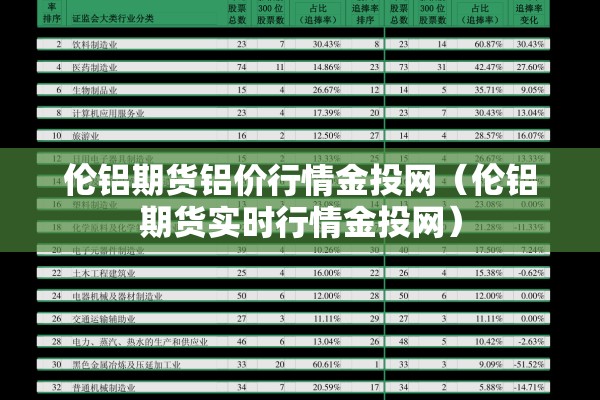 伦铝期货铝价行情金投网(伦铝期货实时行情金投网) 伦铝期货铝价行情金投网(伦铝期货实时行情金投网)