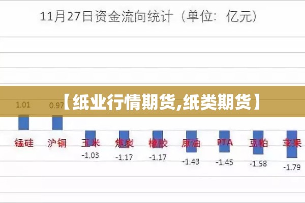 【纸业行情期货,纸类期货】