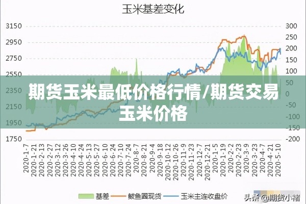 期货玉米最低价格行情/期货交易玉米价格 期货玉米最低价格行情/期货交易玉米价格
