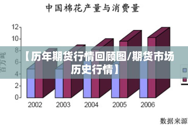 【历年期货行情回顾图/期货市场历史行情】