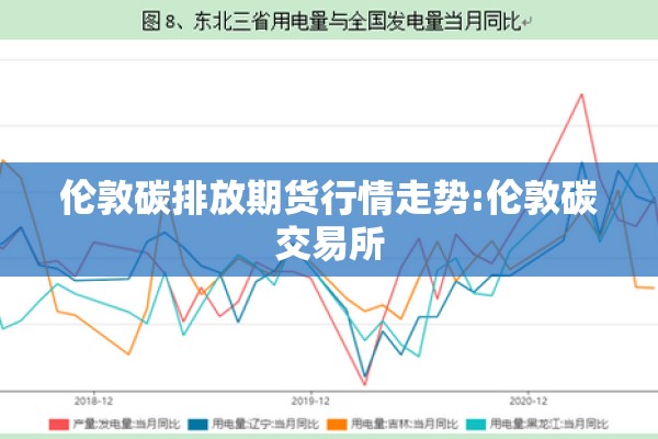 伦敦碳排放期货行情走势:伦敦碳交易所