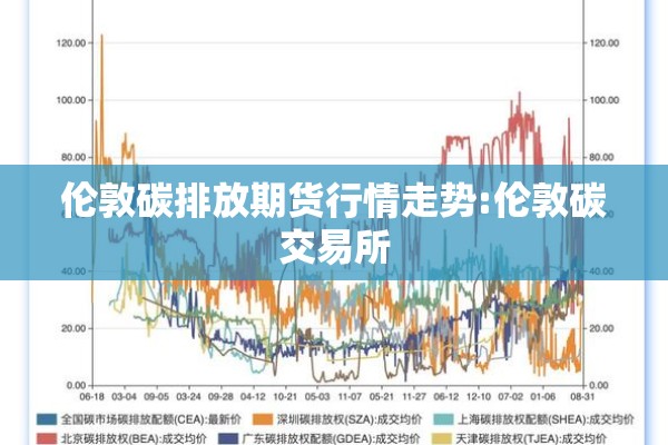 伦敦碳排放期货行情走势:伦敦碳交易所