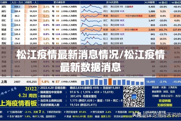 松江疫情最新消息情况/松江疫情最新数据消息