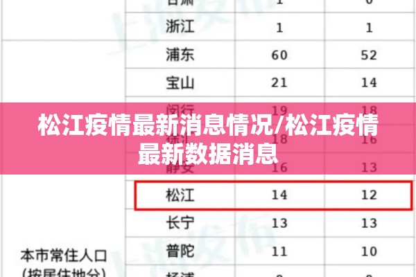 松江疫情最新消息情况/松江疫情最新数据消息