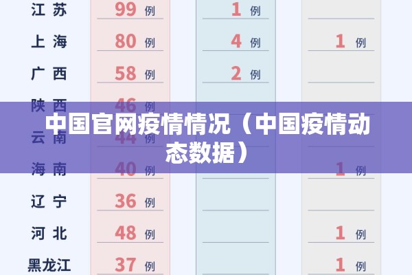 中国官网疫情情况(中国疫情动态数据) 中国官网疫情情况(中国疫情动态数据)