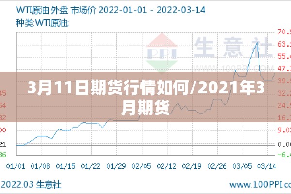 3月11日期货行情如何/2021年3月期货
