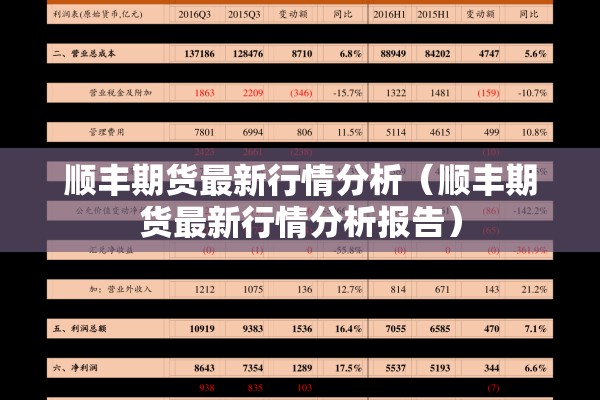 顺丰期货最新行情分析（顺丰期货最新行情分析报告）