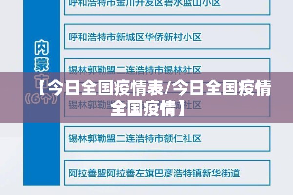 【今日全国疫情表/今日全国疫情全国疫情】 【今日全国疫情表/今日全国疫情全国疫情】