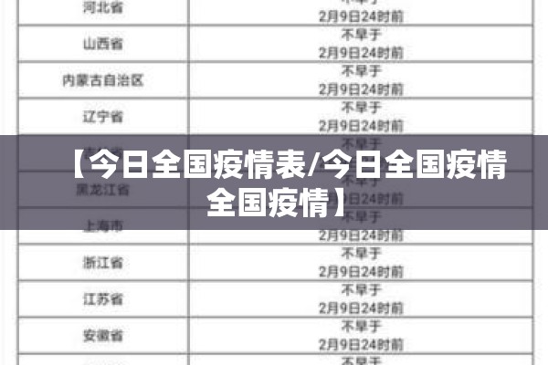 【今日全国疫情表/今日全国疫情全国疫情】 【今日全国疫情表/今日全国疫情全国疫情】