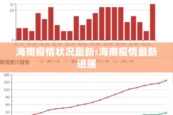 海南疫情状况最新:海南疫情最新进展