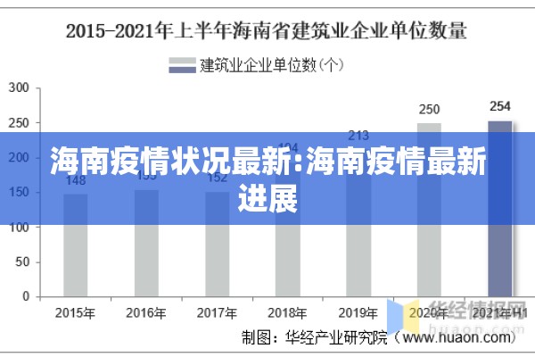 海南疫情状况最新:海南疫情最新进展