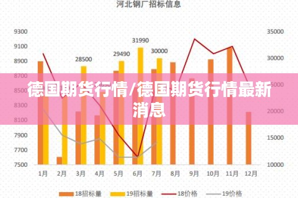 德国期货行情/德国期货行情最新消息 德国期货行情/德国期货行情最新消息