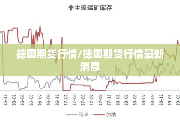 德国期货行情/德国期货行情最新消息 德国期货行情/德国期货行情最新消息