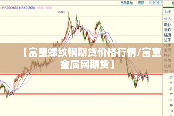 【富宝螺纹钢期货价格行情/富宝金属网期货】 【富宝螺纹钢期货价格行情/富宝金属网期货】