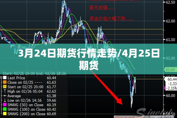 3月24日期货行情走势/4月25日期货