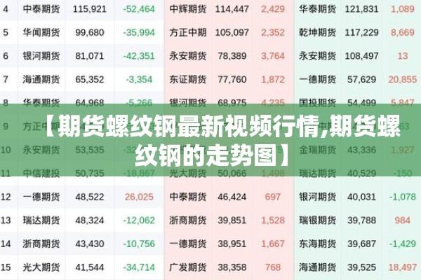 【期货螺纹钢最新视频行情,期货螺纹钢的走势图】 【期货螺纹钢最新视频行情,期货螺纹钢的走势图】