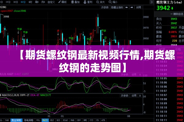 【期货螺纹钢最新视频行情,期货螺纹钢的走势图】 【期货螺纹钢最新视频行情,期货螺纹钢的走势图】