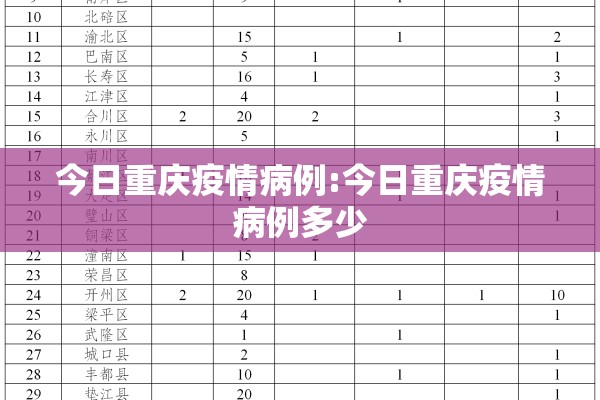 今日重庆疫情病例:今日重庆疫情病例多少 今日重庆疫情病例:今日重庆疫情病例多少