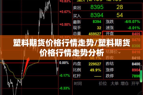 塑料期货价格行情走势/塑料期货价格行情走势分析