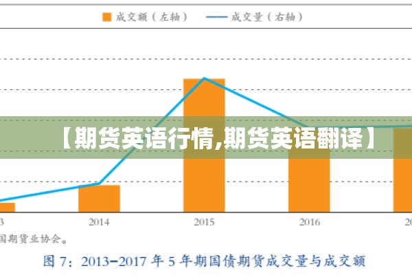 【期货英语行情,期货英语翻译】