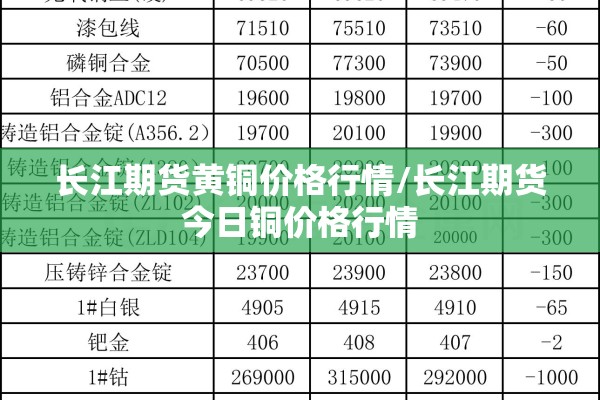 长江期货黄铜价格行情/长江期货今日铜价格行情 长江期货黄铜价格行情/长江期货今日铜价格行情