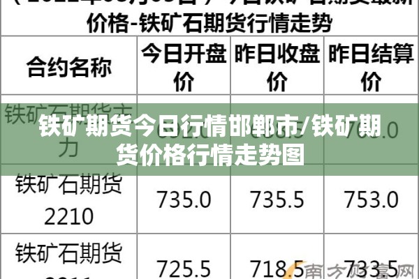 铁矿期货今日行情邯郸市/铁矿期货价格行情走势图