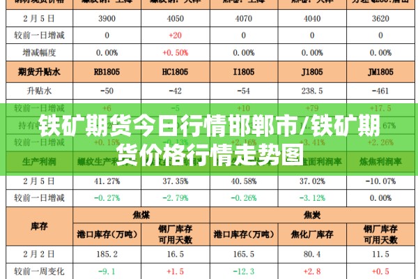 铁矿期货今日行情邯郸市/铁矿期货价格行情走势图