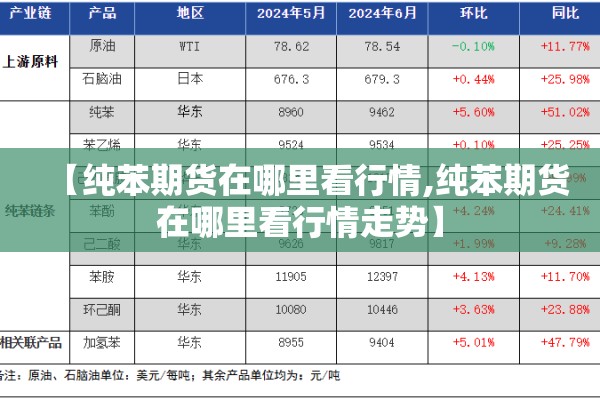 【纯苯期货在哪里看行情,纯苯期货在哪里看行情走势】
