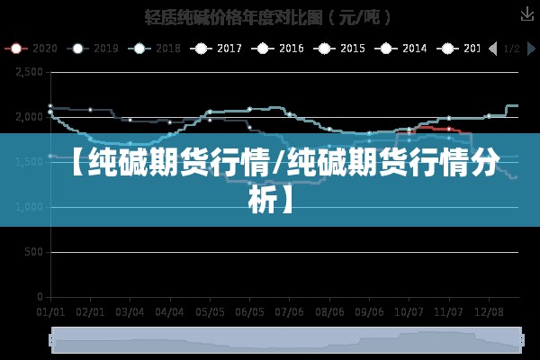 【纯碱期货行情/纯碱期货行情分析】 【纯碱期货行情/纯碱期货行情分析】
