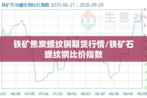 铁矿焦炭螺纹钢期货行情/铁矿石螺纹钢比价指数