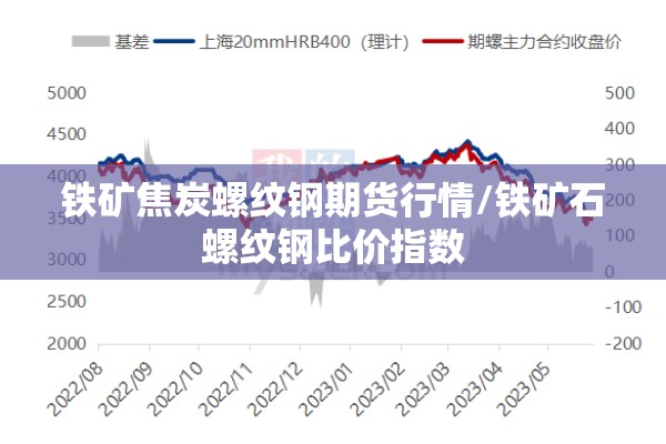 铁矿焦炭螺纹钢期货行情/铁矿石螺纹钢比价指数