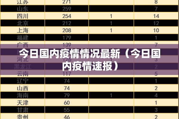 今日国内疫情情况最新（今日国内疫情速报）