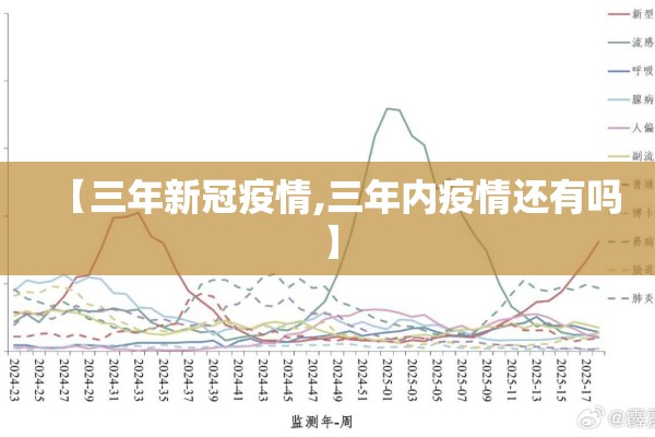 【三年新冠疫情,三年内疫情还有吗】