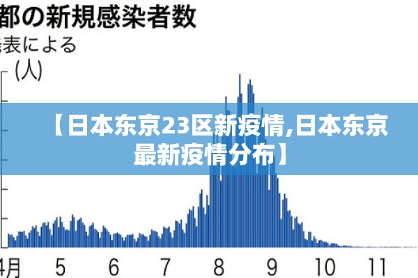 【日本东京23区新疫情,日本东京最新疫情分布】