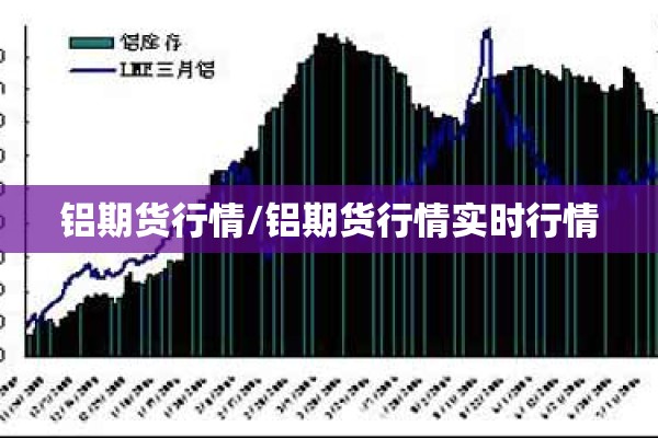 铝期货行情/铝期货行情实时行情