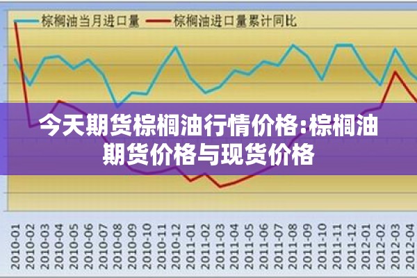 今天期货棕榈油行情价格:棕榈油期货价格与现货价格 今天期货棕榈油行情价格:棕榈油期货价格与现货价格