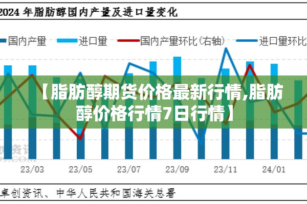 【脂肪醇期货价格最新行情,脂肪醇价格行情7日行情】