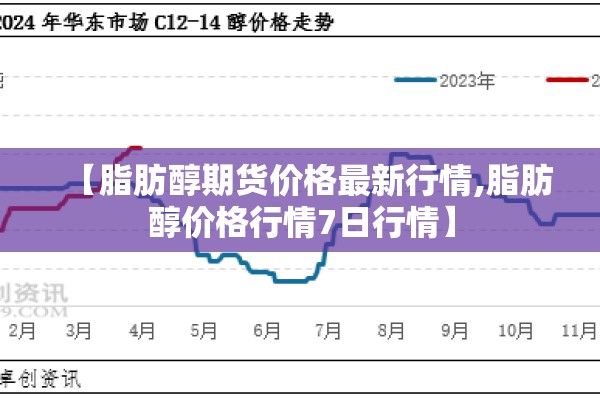 【脂肪醇期货价格最新行情,脂肪醇价格行情7日行情】