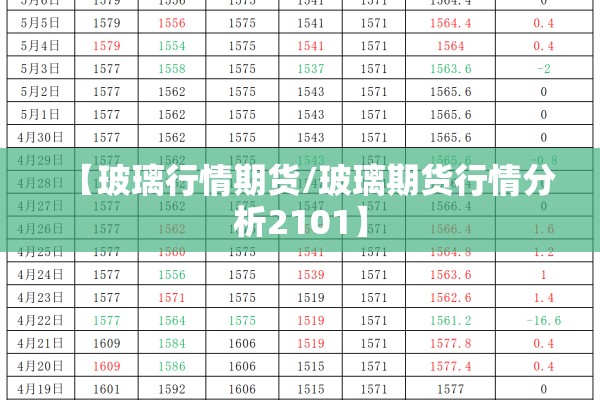 【玻璃行情期货/玻璃期货行情分析2101】