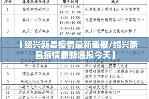 【绍兴新昌疫情最新通报/绍兴新昌疫情最新通报今天】 【绍兴新昌疫情最新通报/绍兴新昌疫情最新通报今天】