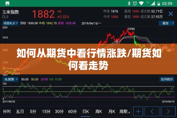 如何从期货中看行情涨跌/期货如何看走势