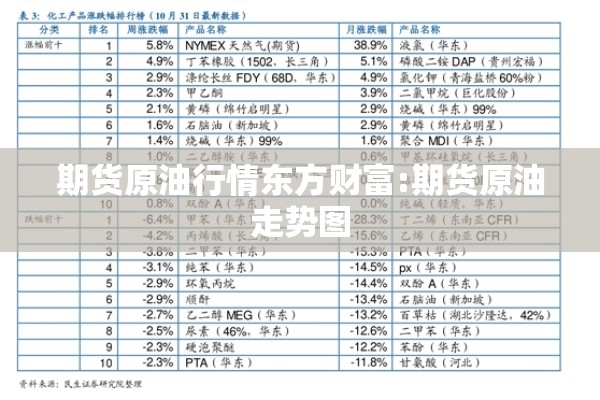期货原油行情东方财富:期货原油走势图
