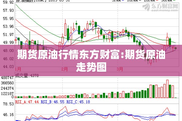 期货原油行情东方财富:期货原油走势图
