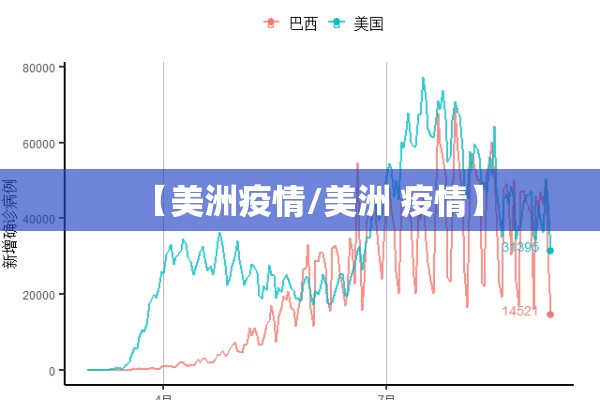 【美洲疫情/美洲 疫情】