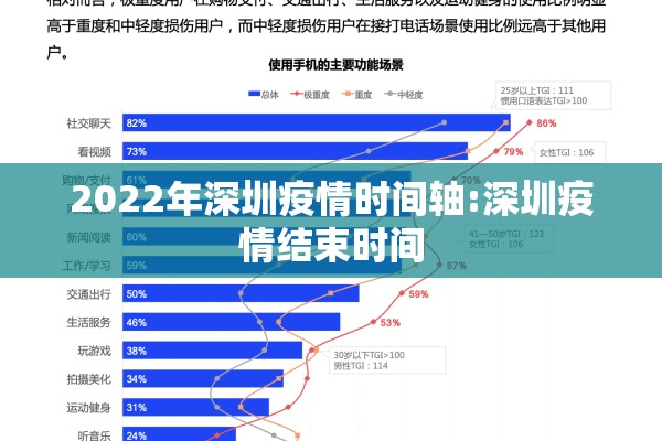 2022年深圳疫情时间轴:深圳疫情结束时间 2022年深圳疫情时间轴:深圳疫情结束时间