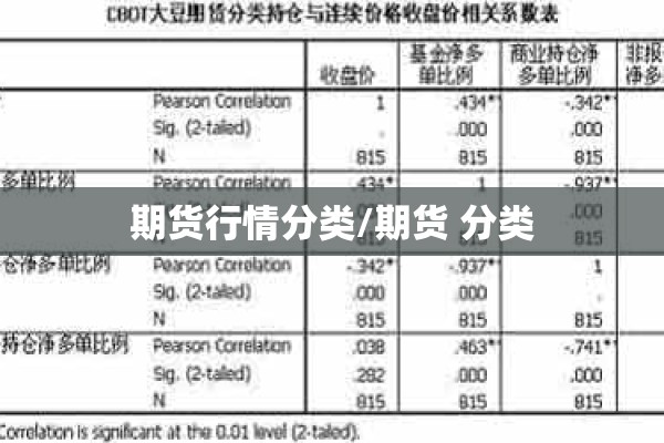 期货行情分类/期货 分类