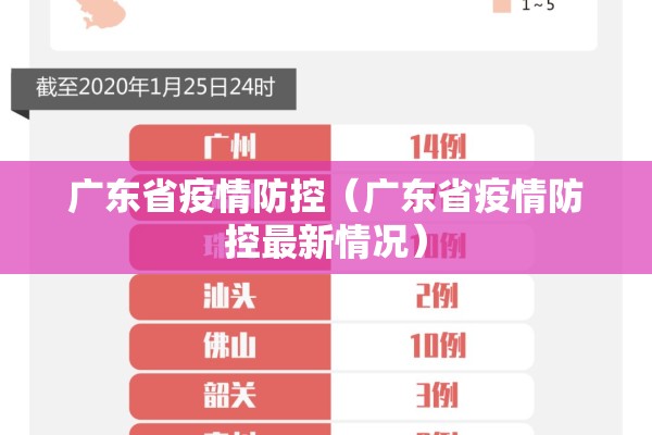 广东省疫情防控(广东省疫情防控最新情况) 广东省疫情防控(广东省疫情防控最新情况)